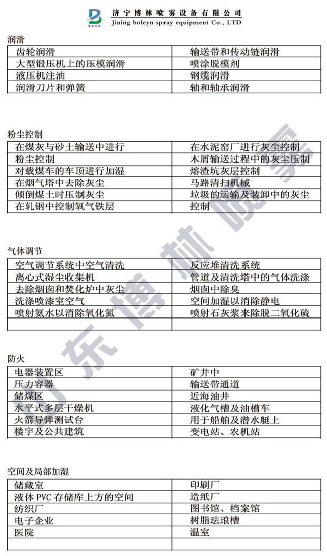 噴霧應(yīng)用范圍